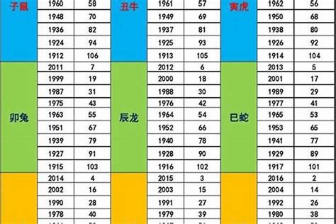 62年次五行